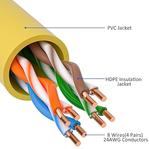 Cat5e Ethernet Cable 35 FT, Long Cat 5e Internet Cable, Yellow Snagless Patch Cord, Flexible, Network, LAN, PoE, Standard RJ45 Connector for PC, Server, Router, Modem, TV, PS5 - with 15 Cable Ties