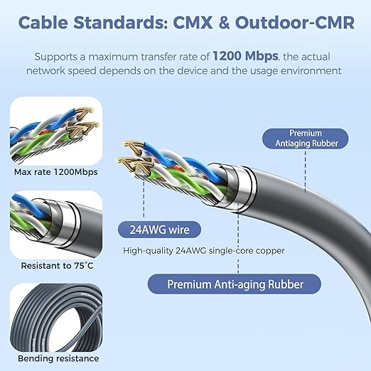 for Starlink Gen 2 Cable 100FT, Waterproof Replacement Cable for Starlink Gen 2 Standard Kit, Fast & Stable Starlink Ethernet Cord for Rectangular Satellite V2