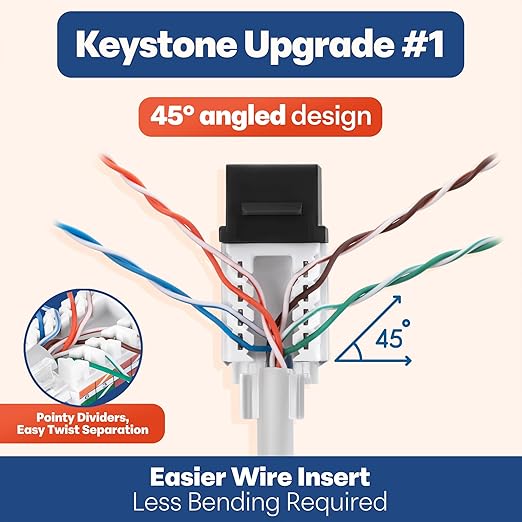 Everest 45° Angled RJ45 Cat6 Keystone Jacks 50-Pack in Black - Slim Profile Female RJ45 Connectors - Cat 6 Keystone Jack - Compatible with 45° Angled Speed Termination Tool - 45Term (B0BL3GS7ZY)