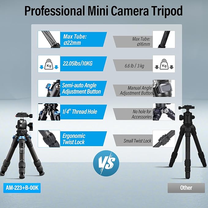 SIRUI Carbon Fiber Travel Tripod with 360° B-00K Arca-Swiss Ballhead, Mini Desktop Tripod for Mirrorless Cameras, Folded Height 12.1", Max Height 16.6″