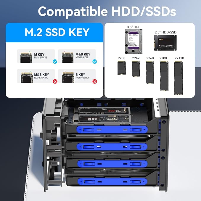 Hybrid 3*2.5/3.5" SATA HDD/SSD+3* M / B+M Key M.2 NVMe Enclosure with Cooling Fan and USB A/C 3.2 Gen 2, Hard Drive Enclosure Support 90TB(3*22TB HDD+3*8TB 2230/2242/2260/2280/22110 SSDs)
