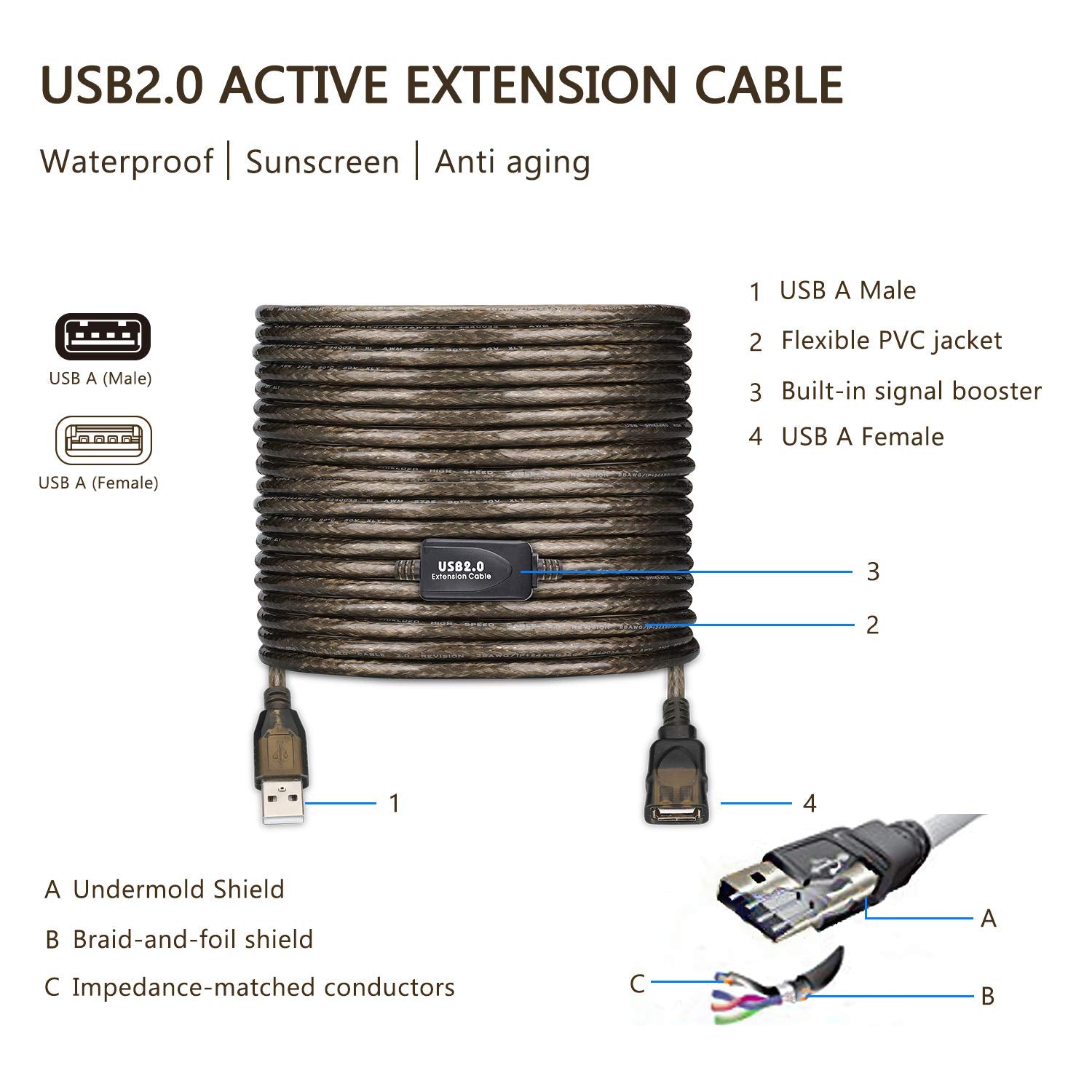 LDKCOK USB 2.0 Type A Male to A Female Active Repeater Extension Cable 50ft, High Speed 480 Mbps