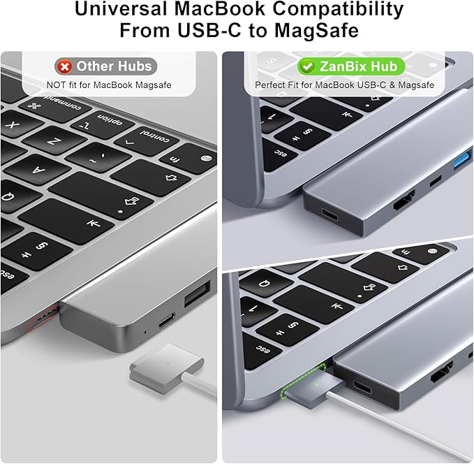 USB C Hub, USB C Adapter, 7 in 2 USB-C Hub for MacBook with Thunderbolt 4, 4K HDMI, Type C, 2 USB A, SD/TF Card Reader, Compatible with MacBook Pro 2016-2024, MacBook Air 2018-2025 (Spacegray)