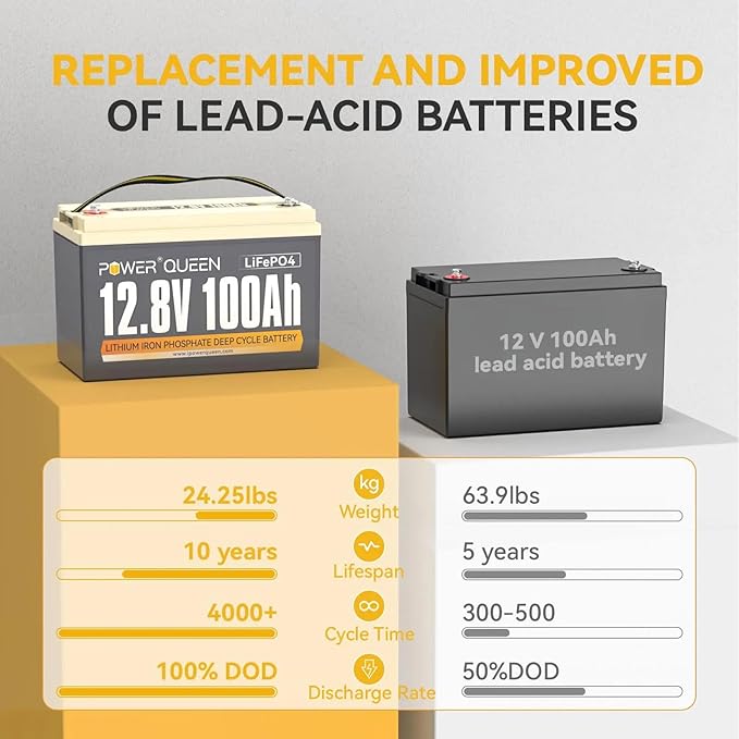 Power Queen LiFePO4 Battery 12V 100Ah Group 31 Lithium Battery, 100A BMS Rechargeable Deep Cycle Battery,100A BMS 1280Wh Higher Energy Density,15000 Cycles for RV, Van, Trailer, Marine,Solar