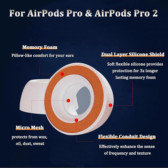 Airpod Pro Ear Tip Memory Foam & Silicone Hybrid Ear Tips, Perfect Noise Reduction, Stays in Your Ears, Ultra-Comfort, Anti-Slip Eartips, Fit in The Charging Case (Black, Small)