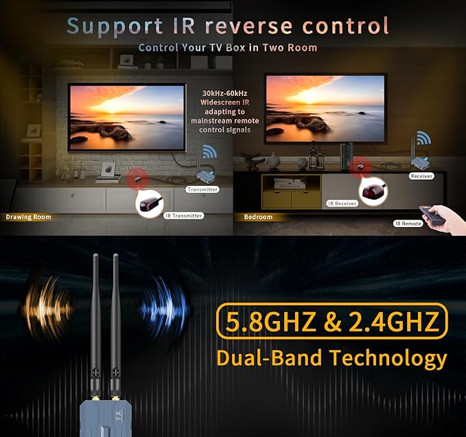 Wireless HDMI Transmitter and 2 Receivers, 4K@30HZ/2K@60HZ/1080P@60HZ，820FT/250M,Loop Out, IR Extend,Speaker，2.4G/5.8G HDMI Wireless Extender，Streaming from STB, DVD, PC,CCTV to TV,Monitor,Proj Remot