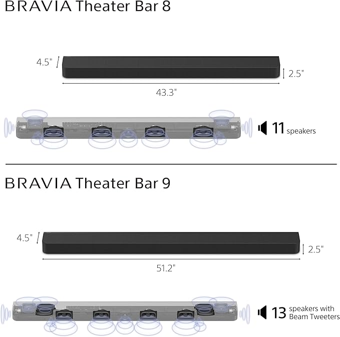 Sony BRAVIA Theater Bar 8 Soundbar for TV Surround Sound Home Theater 11 Speaker Soundbar, 360 Spatial Sound Mapping, Dolby Atmos/DTS:X, Dolby Vision, HDMI 2.1 (HT-A8000)