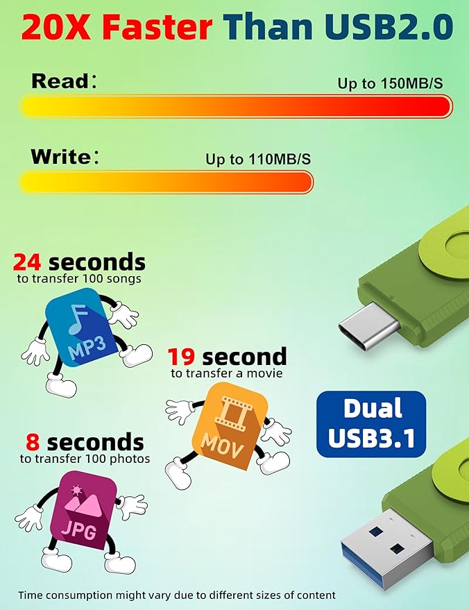 MOSDART 256GB USB3.1 Fast Speed C and A Dual Flash Drive, exFAT Memory Stick with Keychain and LED Indicator, for iPhone 15 and 16, Android Phone, iPad, MacBook, and Other Laptops, Green