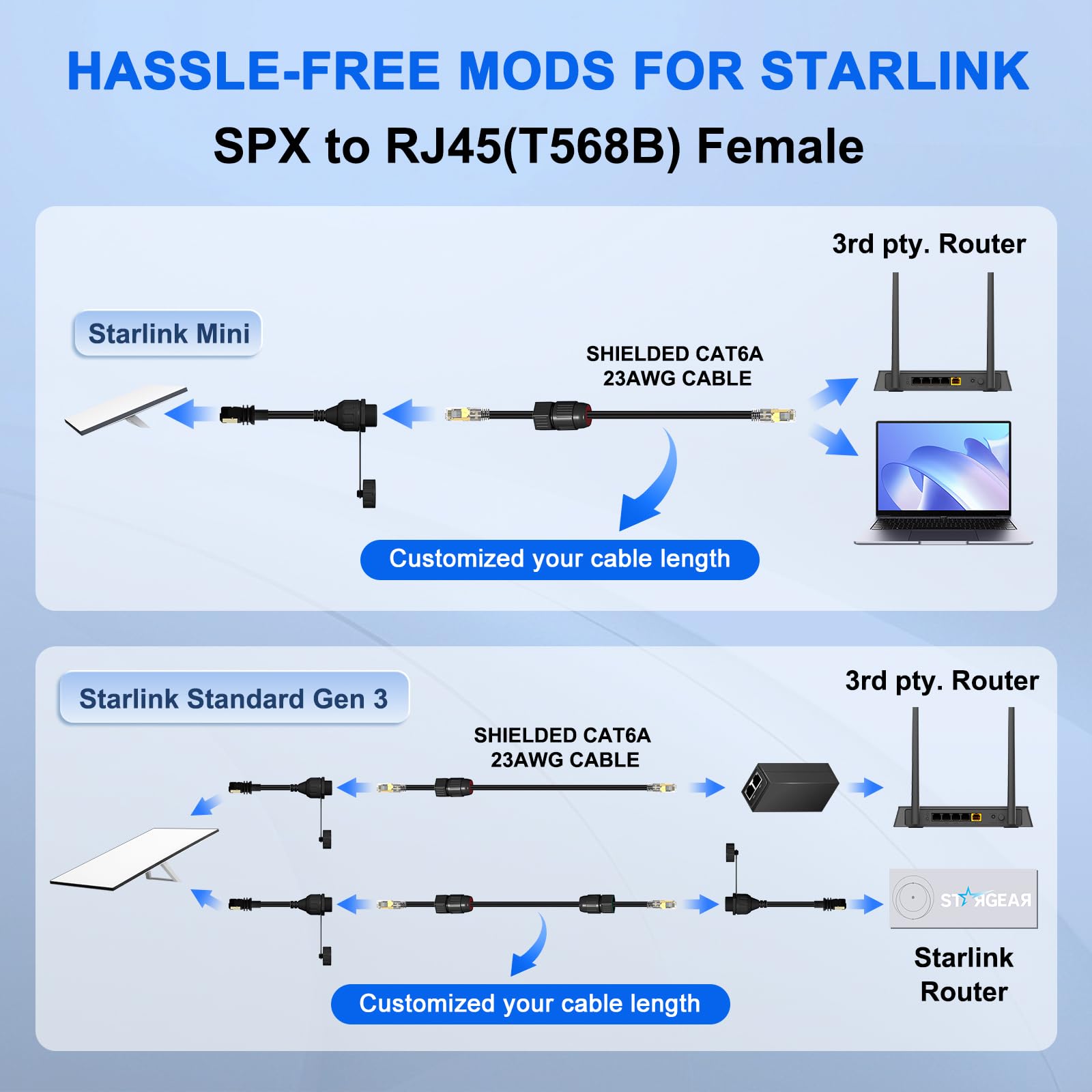 Klutchtech for Starlink Ethernet Adapter Gen 3/Mini, for Starlink Cable SPX to RJ45 Adapter for Standard V3/Mini Dish and Router Black (1PCS)