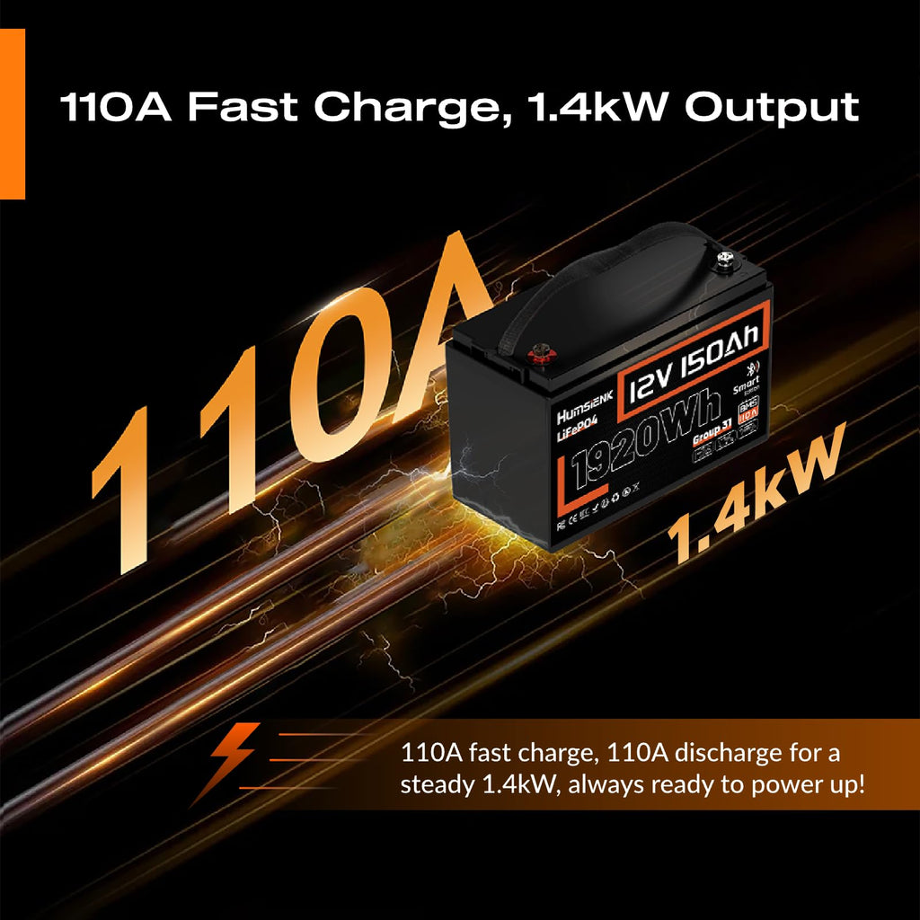 HumsiENK 12V 150Ah LiFePO4 Lithium Battery – BCI Group 31 Deep Cycle Battery with Bluetooth & 110A BMS – 15000+ Cycles for Solar, RV, Marine, Off-Grid – Lightweight & Safe Replacement for Lead Acid