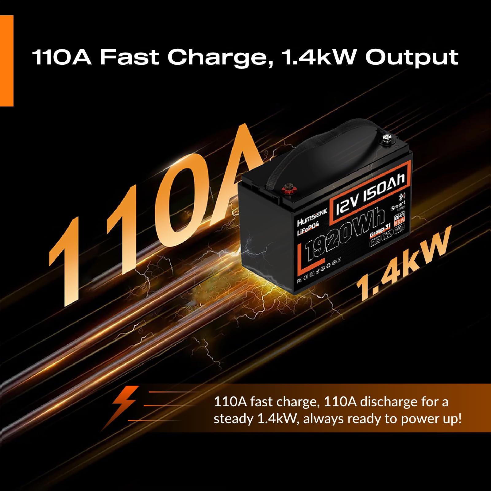 HumsiENK 12V 150Ah LiFePO4 Lithium Battery – BCI Group 31 Deep Cycle Battery with Bluetooth & 110A BMS – 15000+ Cycles for Solar, RV, Marine, Off-Grid – Lightweight & Safe Replacement for Lead Acid