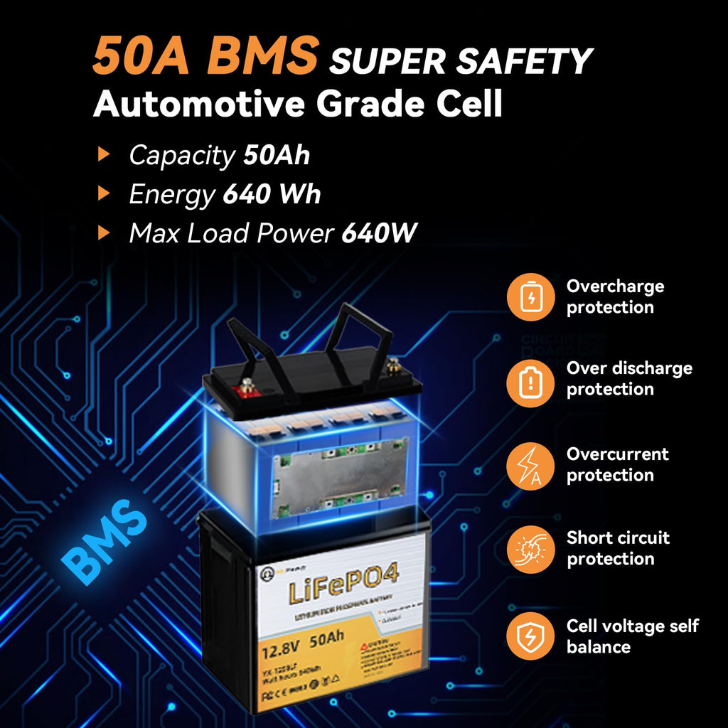 12V 50Ah LiFePO4 Lithium Trolling Motor Battery, 50A BMS, 10 Years Lifetime,5000+ Cycles Output Power 640W, Perfect for RV, Boat Marine Trolling Motor Camping