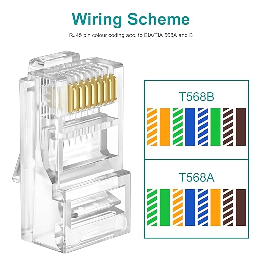 UTP RJ45 Connectors, Cat6 RJ45 Pass Through Plugs 50-Pack, Cat6 RJ45 Plugs with 50-Pack Strain Relief Boots for Solid or Standard Ethernet Cables, Transparent