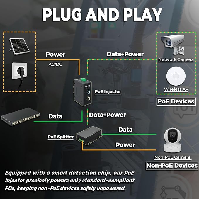 PROCET 10 Gbps Gigabit PoE++ Injector Din Rail, 60W Industrial Boost PoE Adapter with Wide Temp -40°F to 149°F, 6KV Surge Protection, 12-55V DC Input, IEEE802.3af/802.3at/802.3bt, PT-PSE105GB-E-10