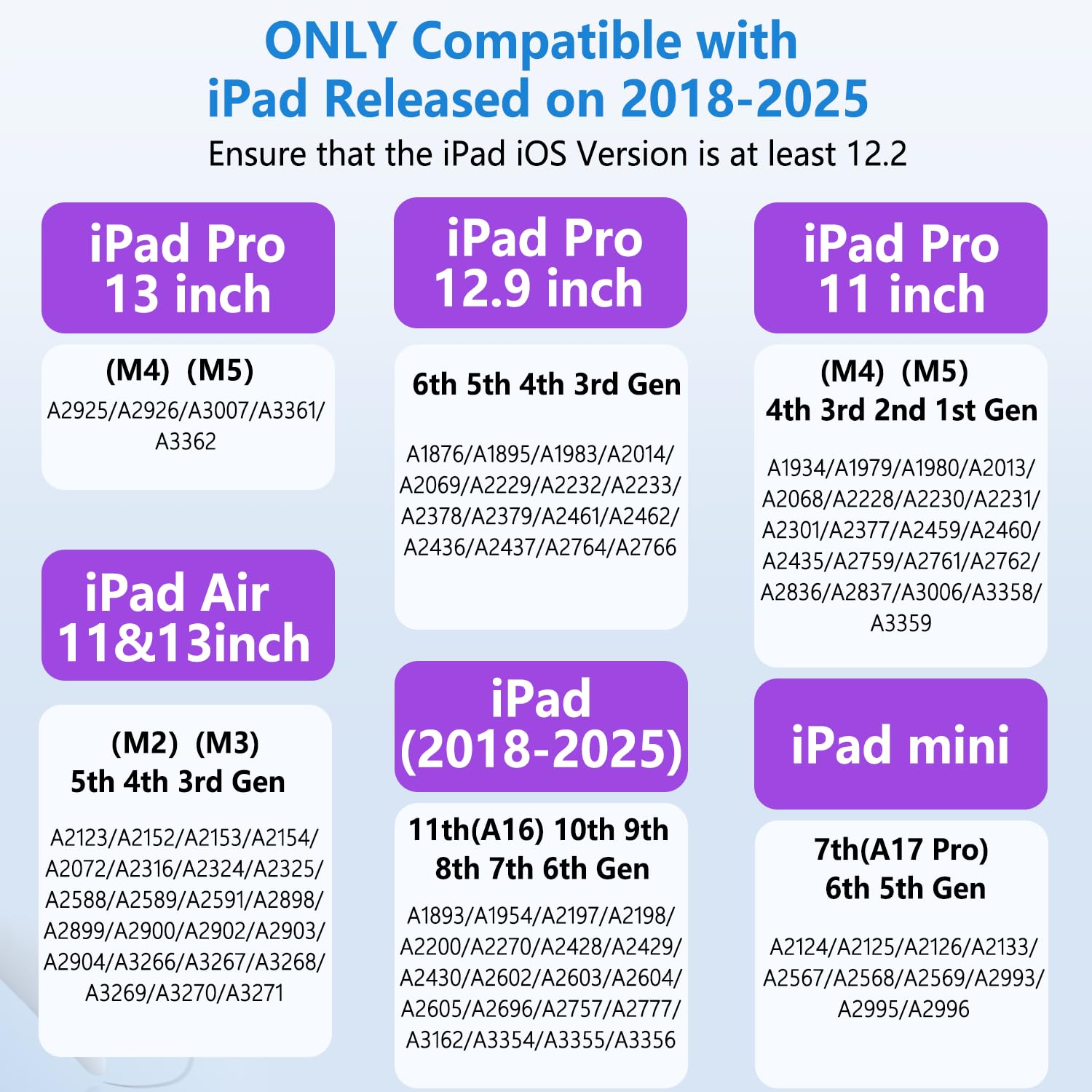 Pencil for iPad with Magnetic&5 Extra Tips,USB-C Faster Charge,Stylus Pen Compatible with iPad 6-11th/A16,Air M4/M3/M2/3-5th,Pro M4&M5/11/12.9/13inch,Mini 5th-7th/A17Pro (White)