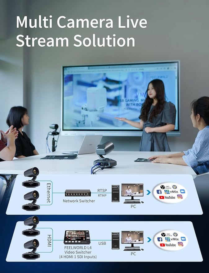 FEELWORLD 4K10X PTZ Camera 4K Resolution 10X USB HDMI for Video Conference Rooms Live Streaming Church Worship and Event with Zoom YouTube Teams OBS, AI Tracking Auto Focus POE Supported