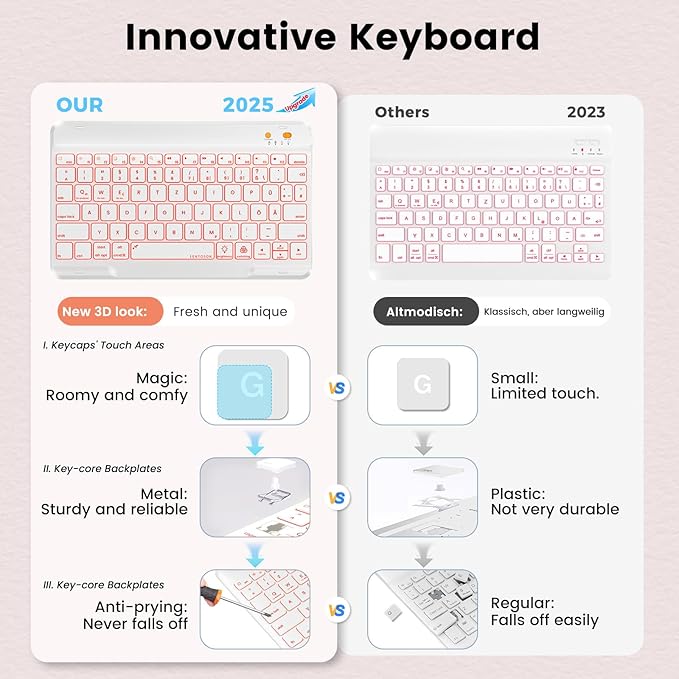 OYEEICE for iPad pro 12.9 case with Keyboard (6th, 5th Generation) & iPad Air 13 inch M2 - Wireless Detachable BT Backlit Magnetic Keyboard, Built-in Pencil Holder, Smart Cover (Pink)