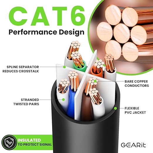 GEARit Cat 6 Ethernet Cable Pack - 5-Pack 30 ft Cat6 Ethernet Patch Cables | RJ45 Network Patch Cable, 10 Gbps Snagless Gold-Plated Connectors - Ethernet Cable Cat 6 for PC, TV, Router - Black