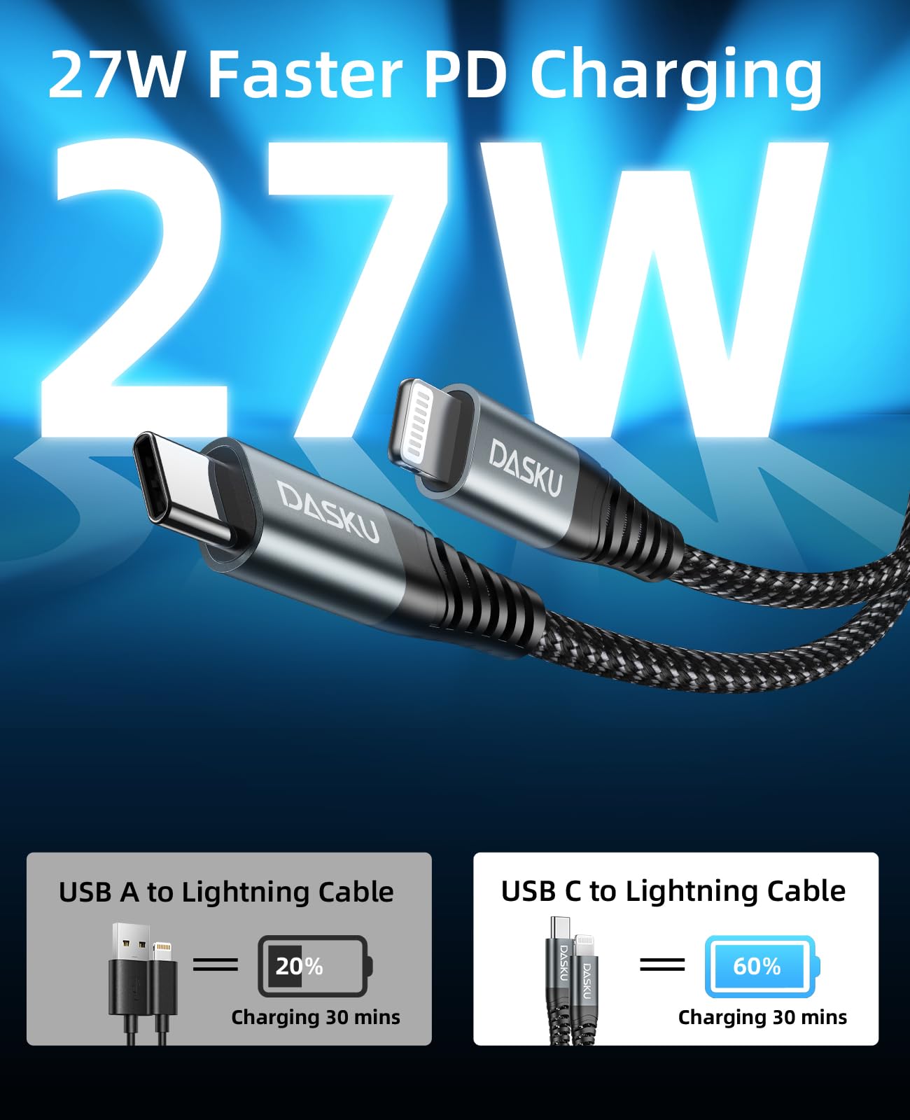 iPhone Cable Fast Charging [MFi Certified] USBC Lightning Cable 6FT, 3 Pack