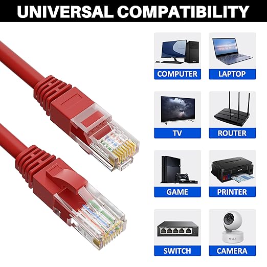Cat5e Ethernet Cable 75 FT, Cat 5e Internet Cable, Red Snagless Patch Cord, Flexible, Network, LAN, PoE, Standard RJ45 Connector for PC, Server, Router, Modem, TV, PS5 - with 15 Cable Ties