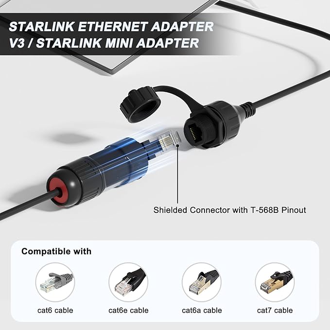 Starlink Ethernet Adapter Gen 3/Mini, Starlink Cable SPX to RJ45 Adapter for Standard V3/Mini Dish and Router Black (2PCS)