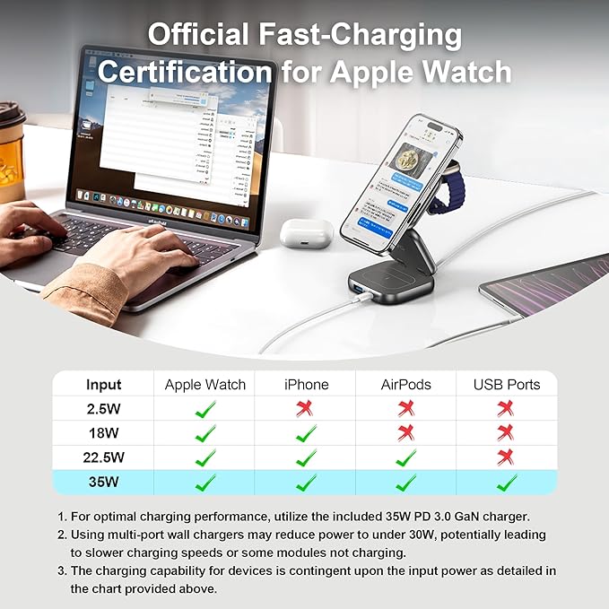 5-in-1 Wireless Charger for MagSafe, AC ISLAND Portable Travel Charging Station, 15W Max Fast Foldable Magnetic Stand, Evolved for iPhone 16/15/14/13 Series, Apple Watch, AirPods (with 35W Adapter)