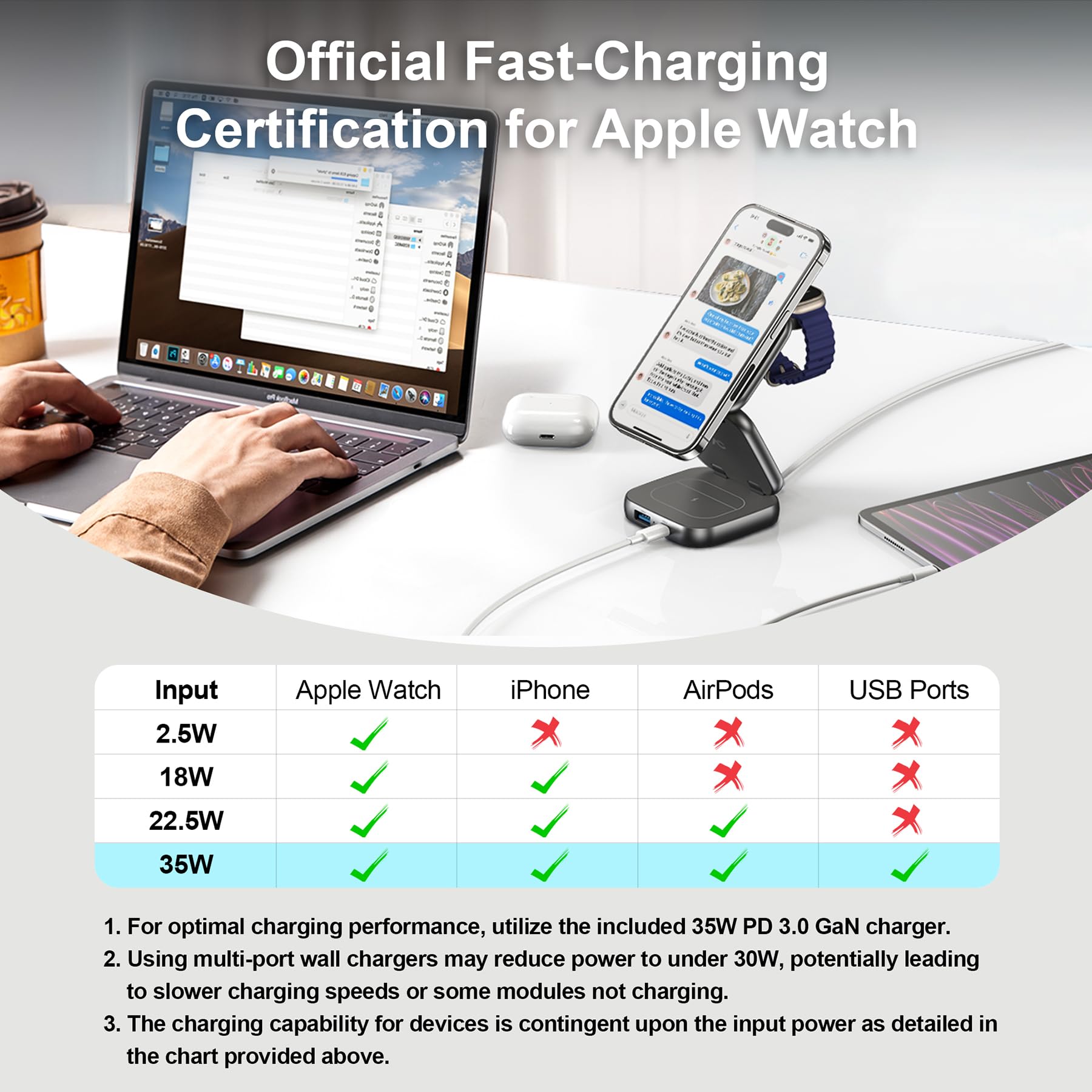 5-in-1 Wireless Charger for MagSafe, AC ISLAND Portable Travel Charging Station, 35W Max Qi2 Fast Foldable Magnetic Stand, Evolved for iPhone 17-12 Series, Apple Watch, AirPods (with 35W Adapter)