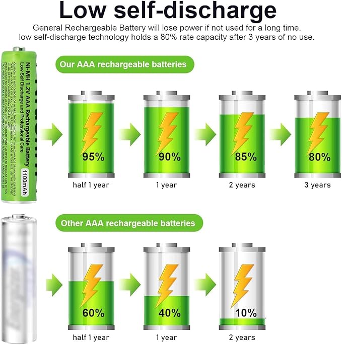8 Pack NI-MH AAA Rechargeable Battery for Panasonic, 1.2V 1100mah AAA Rechargeable Batteries for Panasonic Cordless Phones Handset, Remote Controls, Electronics