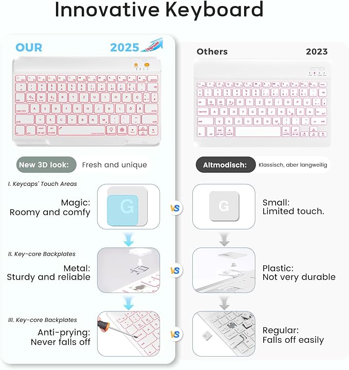 BLUTLOTUS Case for iPad 9th/8th/7th Generation with Keyboard 10.2 Inch,360° Rotatable Magnetic Keyboard Case,Pencil Holder&Grooves Design,7 Color Backlit Detachable Wireless Keyboard(Purple)