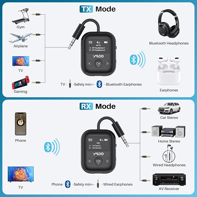 YMOO Bluetooth 5.4 Transmitter Receiver for Airplane, Wireless Bluetooth Adapter Travel Essentials, Supports to 2 Headphones, 25H Playtime, 2-in-1 Adapter with LED Display for TVs Gym Car Home