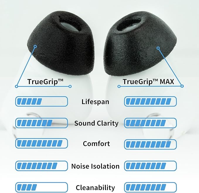 Comply TrueGrip MAX | Premium Memory Foam Replacement Earbud Tips for Apple AirPods Pro 1 & 2 | Long Lasting Comfort, MAX Durability, Secure Fit, Superior Noise Isolation| Purple (S/M/L) (3 Pairs)