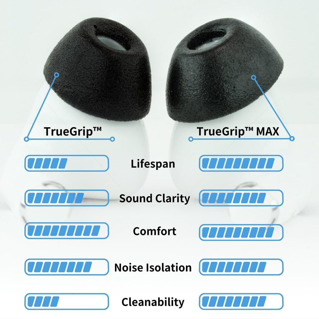 Comply TrueGrip MAX Premium Memory Foam Replacement Ear Tips