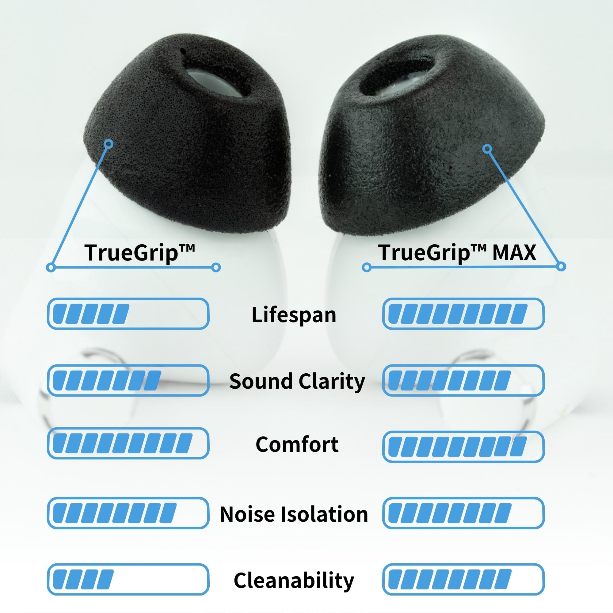 Comply TrueGrip MAX Premium Memory Foam Replacement Ear Tips