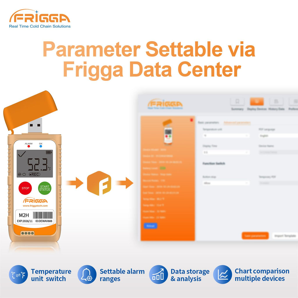 Frigga M2H 5pcs Reusable Temperature Humidity Data Logger USB Digital Temperature Recorder Multi-Use 28800 Points High Accuracy PDF CSV Report
