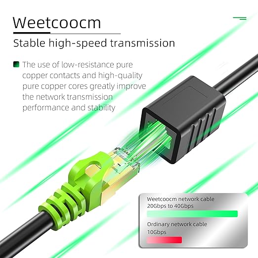 Ethernet Extension Cable 30ft, Network Cat6a Extension Patch Cable RJ45 Cords Shielded Male to Female Connector (30FT)
