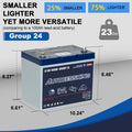 Autocessking 12V 100Ah BCI Group 24 Bluetooth LiFePO4 Battery, 120A BMS Rechargeable Mini Lithium Battery with Low-Temp Protection, Up to 15000 Cycles Perfect for RV, Camping, Solar, Off-Grid and Boat