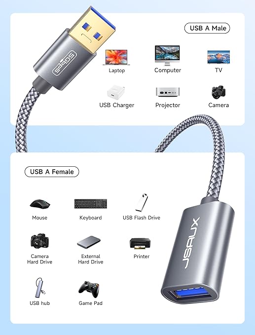 JSAUX USB 3.0 Extension Cable 0.5M, USB A Male to Female Extension Cord Durable Braided Material Fast Data Transfer Compatible with USB Keyboard, Flash Drive, Hard Drive, Xbox-Grey