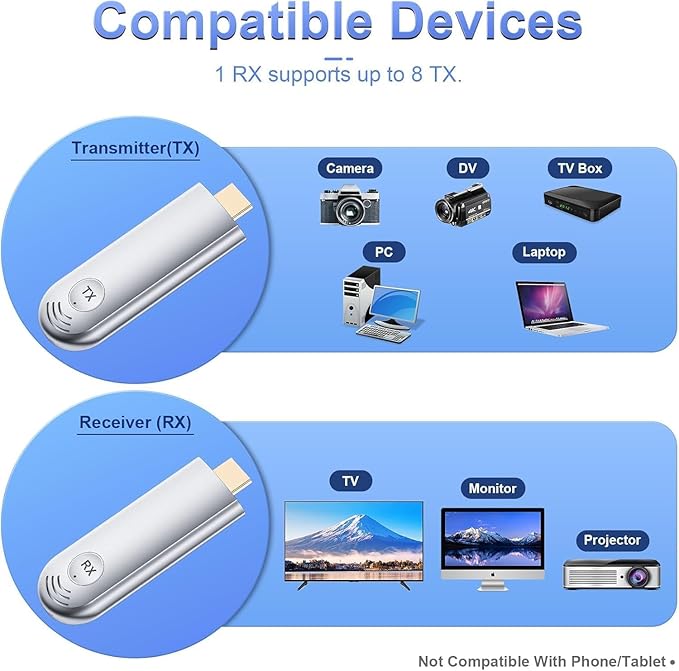 Wireless HDMI Transmitter and Receiver, Plug and Play 2025 Upgraded LED Display, 4K Decode & 1080P Output,Portable 2.4G/5G Wireless HDMI Extender TR30