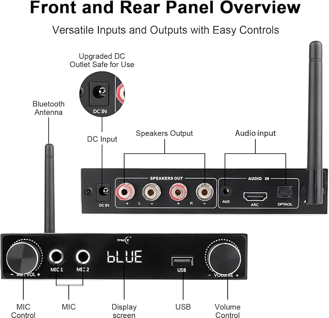 5.3 Bluetooth Audio Amplifier 2-Channel Stereo Hi-Fi Amplifier with Optical/Bluetooth/USB/HDMI/AUX, Dual Microphone Channels for Home Theater/Speakers/TV Sound System