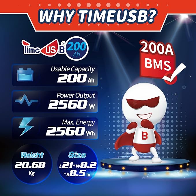12V 200Ah Plus LiFePO4 Battery, Built-in 200A BMS, Deep Cycle Battery with Max 2560W Output Power, Perfect for Your RVs, Solar System, Off-grid, Travel Trailer, etc