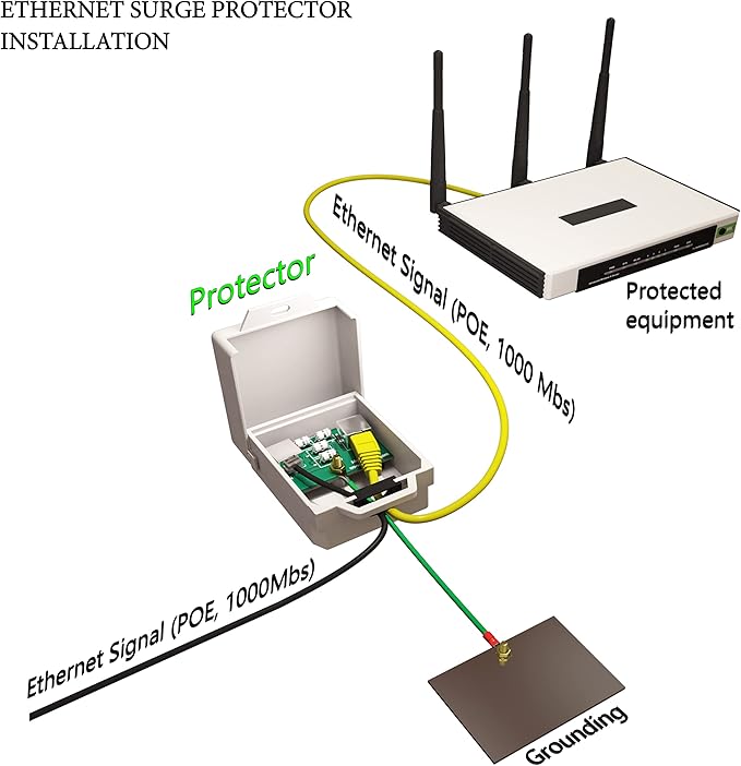 Tupavco Outdoor Ethernet Surge Protector (2 Pack) PoE+ Gigabit - Gas Discharge Tube GDT -Wall Mount -RJ45 Lightning Suppressor -LAN Network CAT5/CAT6 Thunder Arrestor -GbE 1000 Mbps Protection - TP303