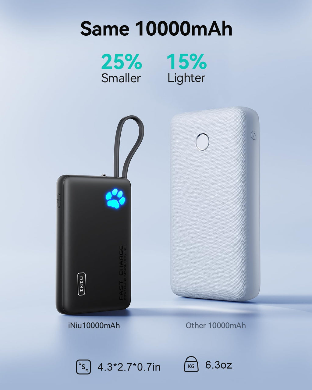 INIU 45W Fast Charging Tablet Portable Charger, Smaller 10000mAh Power Bank