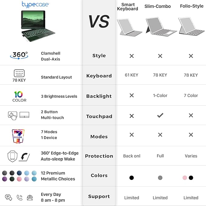 typecase Touch iPad 9th Generation Case with Keyboard (10.2", 2021), Multi-Touch Trackpad, 10 Color Backlight, 360° Rotatable, Thin & Light for iPad 8th Gen, 7th Gen, Air 3, Pro 10.5 (Midnight Green)