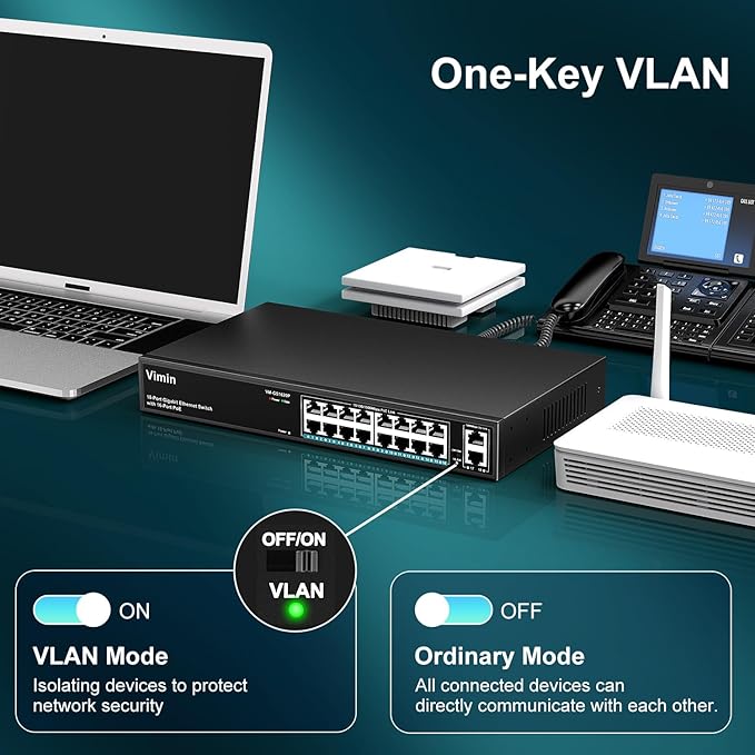 16 Port Gigabit PoE Switch with 2 Uplink Gigabit Ports, VIMIN 18 Port Unmanaged Ethernet PoE Switch with 250W Power, Support IEEE802.3af/at, VLAN, Metal Housing, 19 inch Rack-Mount, Plug & Play