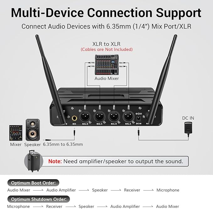TONOR Wireless Microphone System, 4 * 10-Channel UHF Cordless Handheld Mic Set with Headset/Lavalier Lapel Mics, Bodypack Transmitter, Receiver, 200ft Range for Karaoke Singing Church DJ PA Speaker