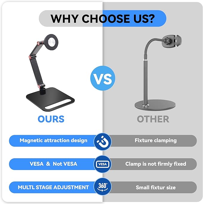 RENYUSKY iPad Stand Tablet Holder Portable Monitor Mount Adjustable for Desk Bed Home Office Magnetic Accessories, for 16" iPad Pro 12.9, Air/Mini, Samsung Galaxy Tabs Z Fold Kindle Fire