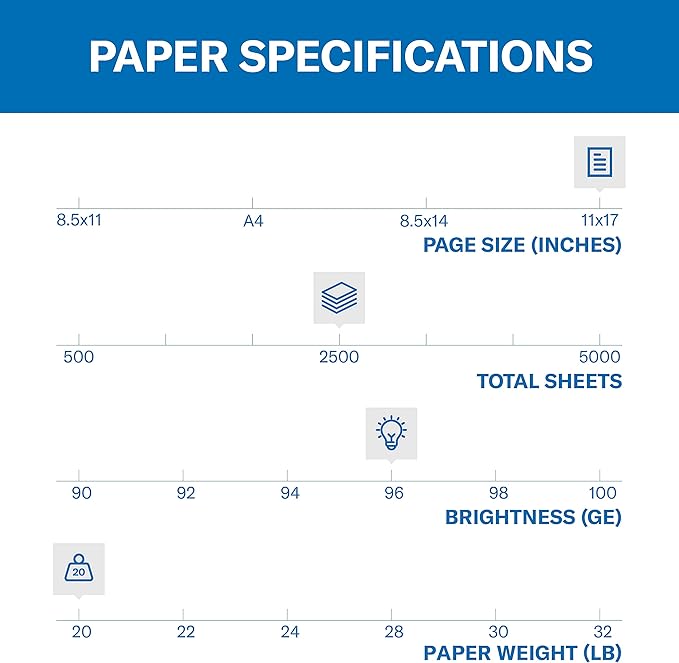 Hammermill Printer Paper, 20 lb Copy Paper, 11 x 17 - 5 Ream (2,500 Sheets) - 92 Bright, Made in the USA, 105023C