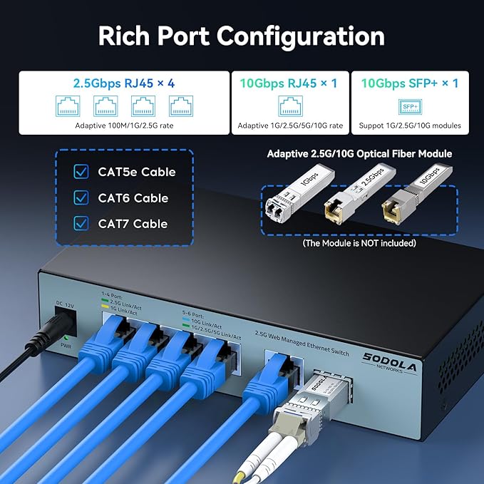 SODOLA 2.5Gb Easy Web Managed Switch