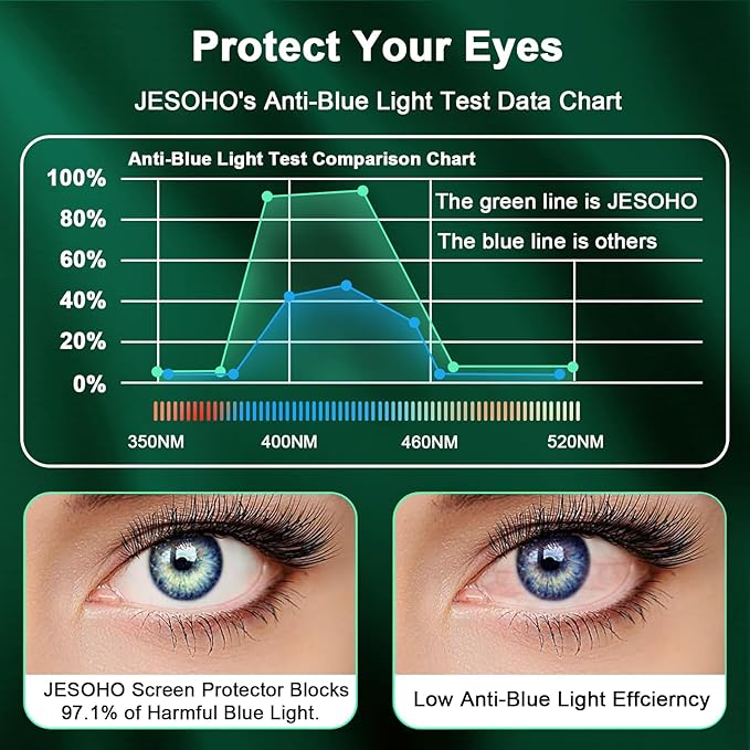 Blue Light Screen Protector for iPhone 16e iPhone 13 iPhone 13 Pro & iPhone 14 (6.1inch), Eye Protection Tempered Glass Film, Scratch-Resistant, No Bubble with Easy Installation Kit, 2 Pack