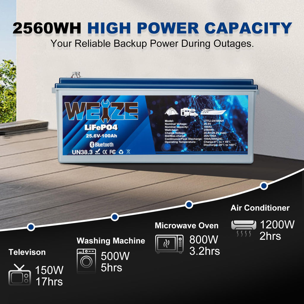 WEIZE 24V 100AH Bluetooth LiFePO4 Lithium Battery, Grade A Cells, 150A BMS, Low-Temp Protection Deep Cycle 500A/3S Peak Discharge Battery for Trolling Motor, Solar System, RV, Camping, Off Grid